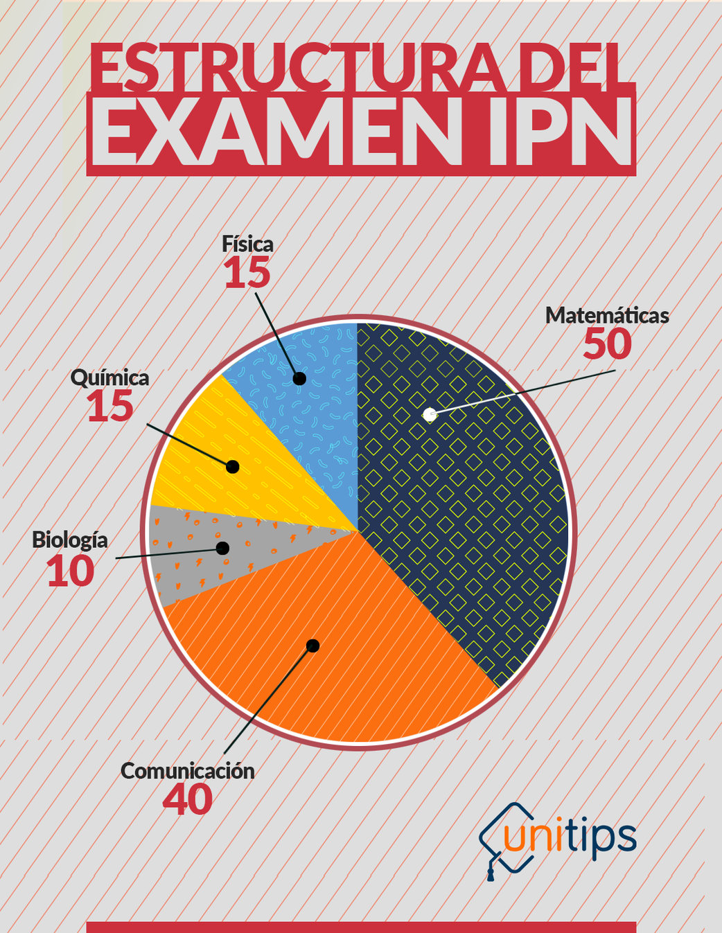 Examen IPN estructura y temario 2023